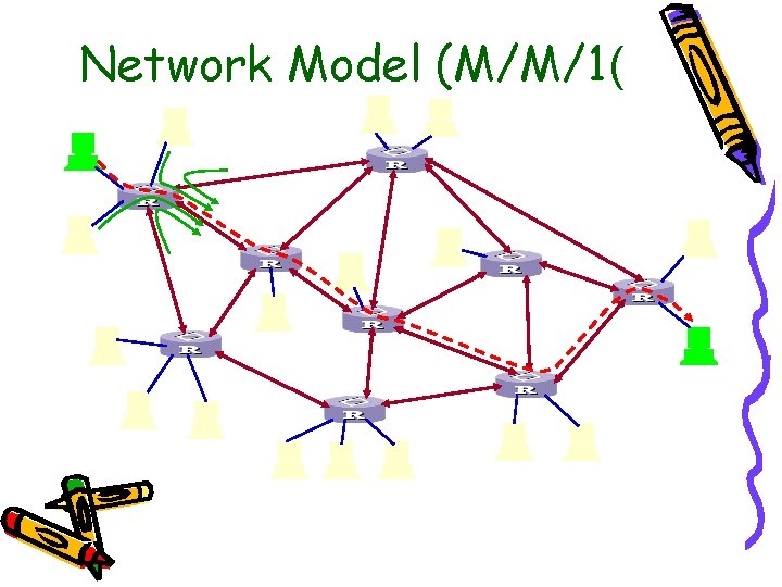 Network Model (M/M/1( Network Model (M/M/1(