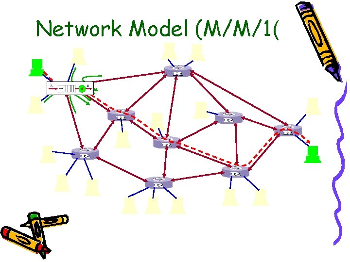 Network Model (M/M/1( Network Model (M/M/1(