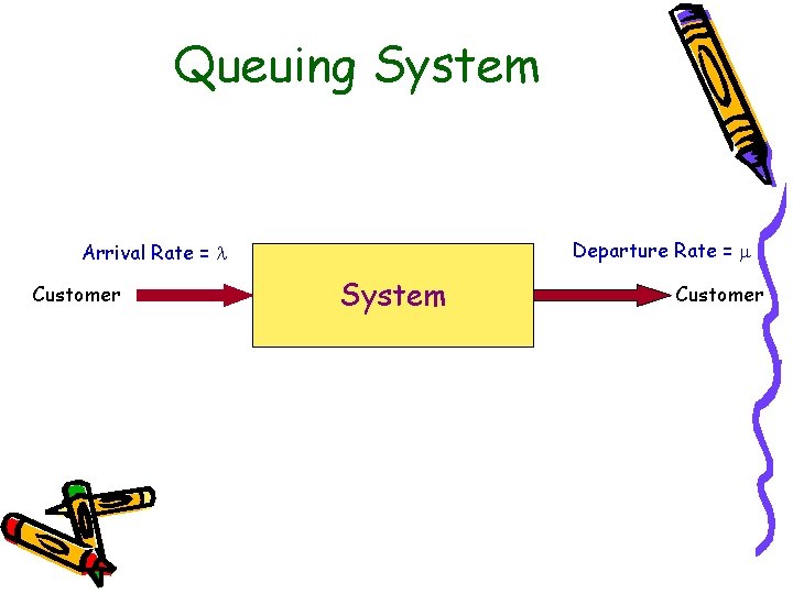 Queuing System Departure Rate = Arrival Rate = Customer System Customer Queuing System Departure Rate = Arrival Rate = Customer System Customer