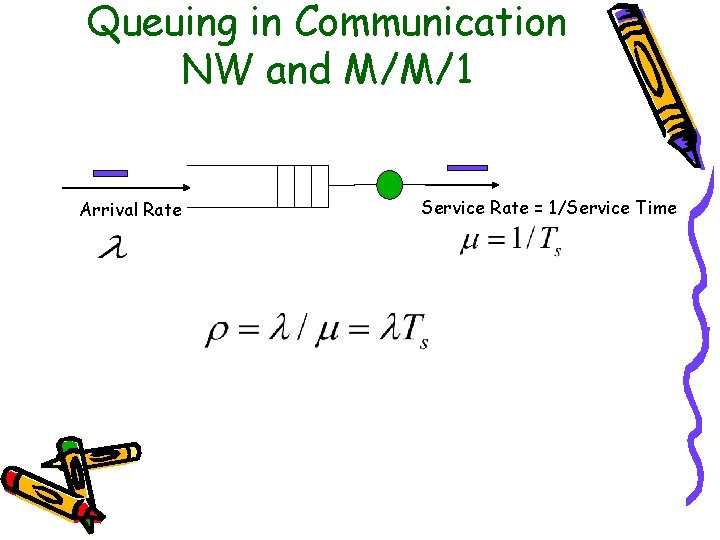 Queuing in Communication NW and M/M/1 Arrival Rate Service Rate = 1/Service Time Queuing in Communication NW and M/M/1 Arrival Rate Service Rate = 1/Service Time