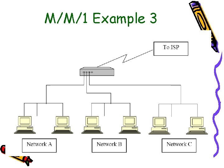 M/M/1 Example 3 M/M/1 Example 3