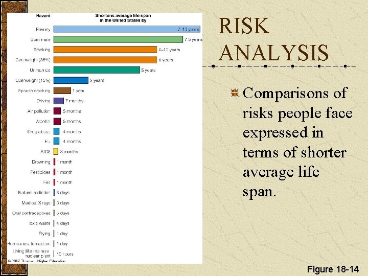 RISK ANALYSIS Comparisons of risks people face expressed in terms of shorter average life