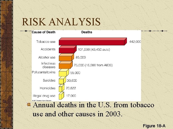 RISK ANALYSIS Annual deaths in the U. S. from tobacco use and other causes