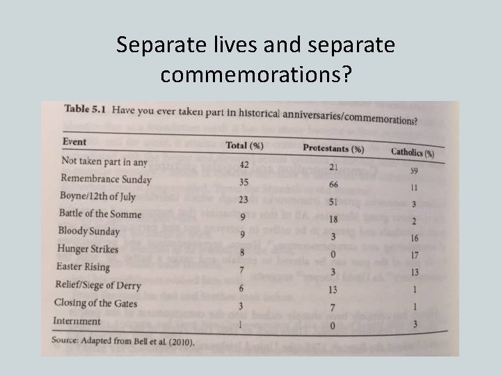 Separate lives and separate commemorations? 
