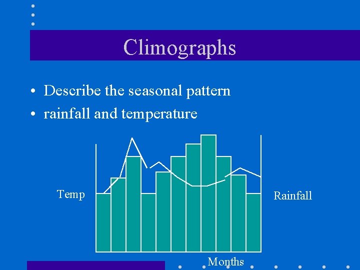 Climographs • Describe the seasonal pattern • rainfall and temperature Temp Rainfall Months 