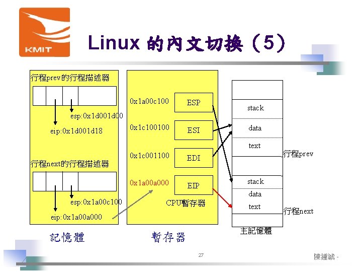 Linux 的內文切換（5） 行程prev的行程描述器 0 x 1 a 00 c 100 ESP 0 x 1