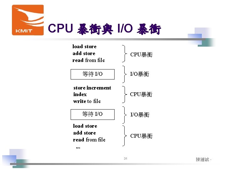 CPU 暴衝與 I/O 暴衝 load store add store read from file CPU暴衝 等待 I/O暴衝