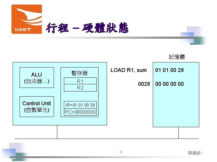 行程 – 硬體狀態 記憶體 ALU (加法器…) Control Unit (控製單元) 暫存器 LOAD R 1, sum