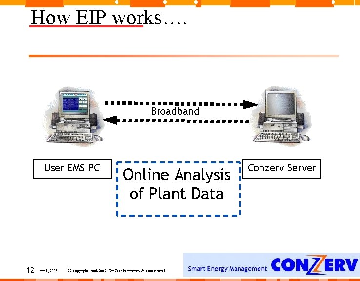 How EIP works…. Broadband User EMS PC 12 Apr 1, 2005 Online Analysis of How EIP works…. Broadband User EMS PC 12 Apr 1, 2005 Online Analysis of
