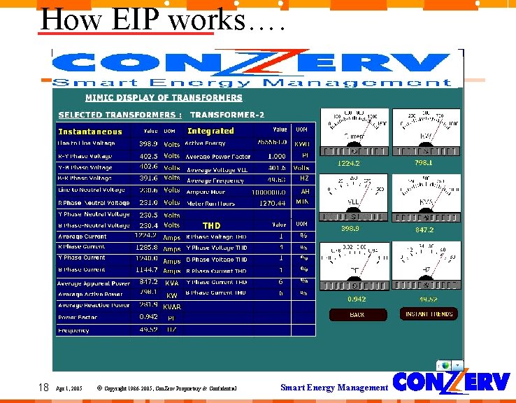 How EIP works…. Load 18 Apr 1, 2005 © Copyright 1986 -2005, Con. Zerv How EIP works…. Load 18 Apr 1, 2005 © Copyright 1986 -2005, Con. Zerv