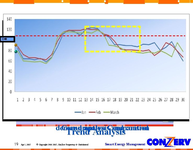 How EIP Works…… CMD How We Analyze Conzerv Server demand Consumption analysis. Comparision and How EIP Works…… CMD How We Analyze Conzerv Server demand Consumption analysis. Comparision and