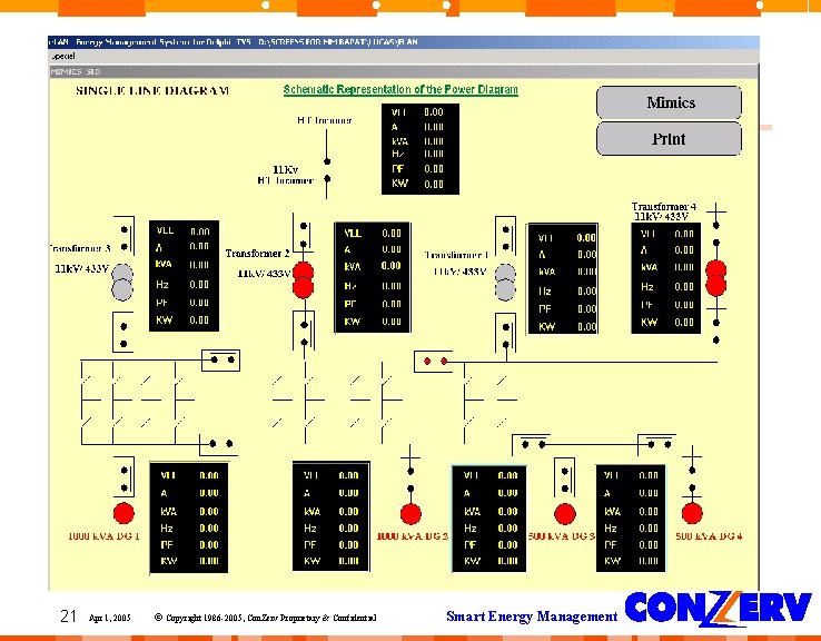 21 Apr 1, 2005 © Copyright 1986 -2005, Con. Zerv Proprietary & Confidential Smart 21 Apr 1, 2005 © Copyright 1986 -2005, Con. Zerv Proprietary & Confidential Smart
