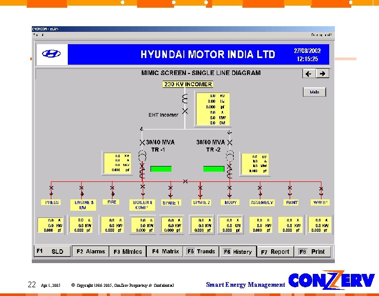22 Apr 1, 2005 © Copyright 1986 -2005, Con. Zerv Proprietary & Confidential Smart 22 Apr 1, 2005 © Copyright 1986 -2005, Con. Zerv Proprietary & Confidential Smart