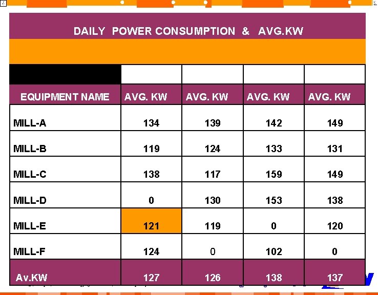 DAILY POWER CONSUMPTION & AVG. KW EQUIPMENT NAME UNIT-1 UNIT-2 UNIT-3 UNIT-4 AVG. KW DAILY POWER CONSUMPTION & AVG. KW EQUIPMENT NAME UNIT-1 UNIT-2 UNIT-3 UNIT-4 AVG. KW