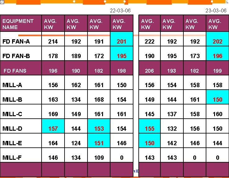 22 -03 -06 EQUIPMENT NAME 23 -03 -06 AVG. KW AVG. KW FD FAN-A 22 -03 -06 EQUIPMENT NAME 23 -03 -06 AVG. KW AVG. KW FD FAN-A
