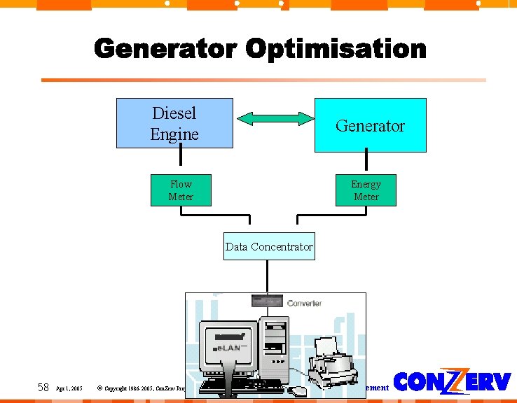 Diesel Engine Generator Flow Meter Energy Meter Data Concentrator 58 Apr 1, 2005 © Diesel Engine Generator Flow Meter Energy Meter Data Concentrator 58 Apr 1, 2005 ©