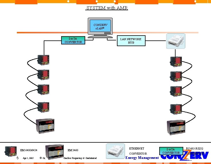 SYSTEM with AMR CONZERV e. LAN® DATA CONVERTOR EM 6400/6434 6 EM 3460 LAN SYSTEM with AMR CONZERV e. LAN® DATA CONVERTOR EM 6400/6434 6 EM 3460 LAN