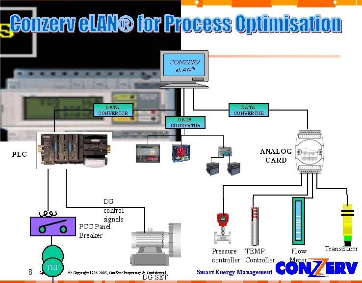 CONZERV e. LAN® DATA CONVERTOR ANALOG CARD PLC DG control signals PCC Panel Breaker CONZERV e. LAN® DATA CONVERTOR ANALOG CARD PLC DG control signals PCC Panel Breaker