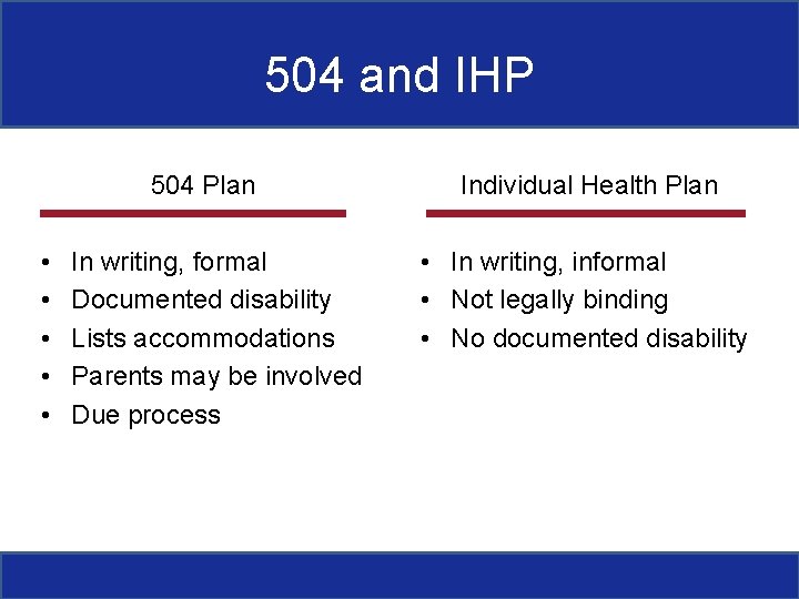504 and IHP 504 Plan • • • In writing, formal Documented disability Lists