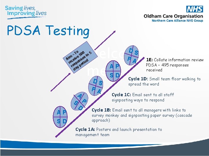 PDSA Testing Welco AP me S D o 0 5 – T 50 in