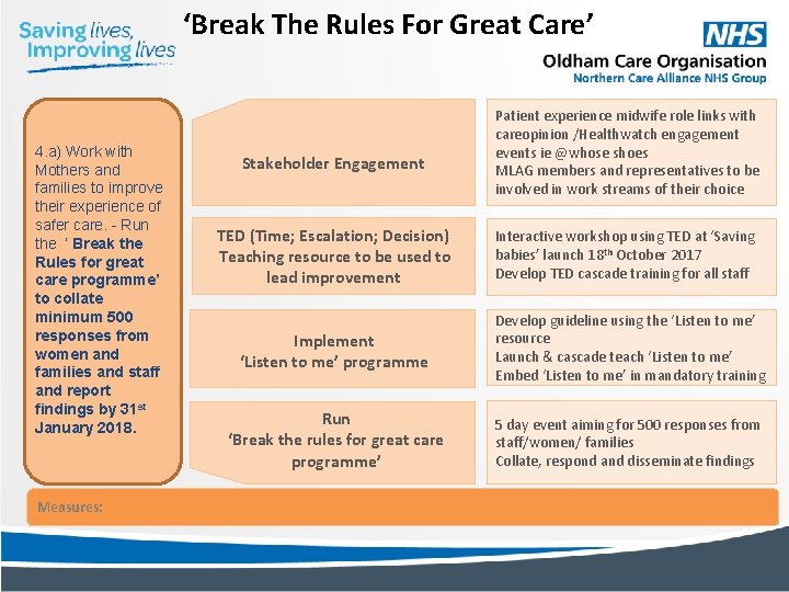 ‘Break The Rules For Great Care’ 4. a) Work with Mothers and families to
