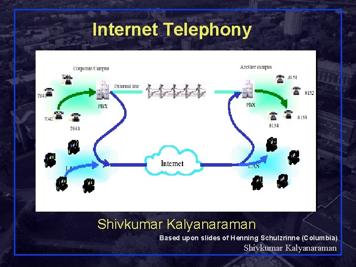 Internet Telephony Shivkumar Kalyanaraman Based upon slides of Henning Schulzrinne (Columbia) Shivkumar Kalyanaraman Rensselaer