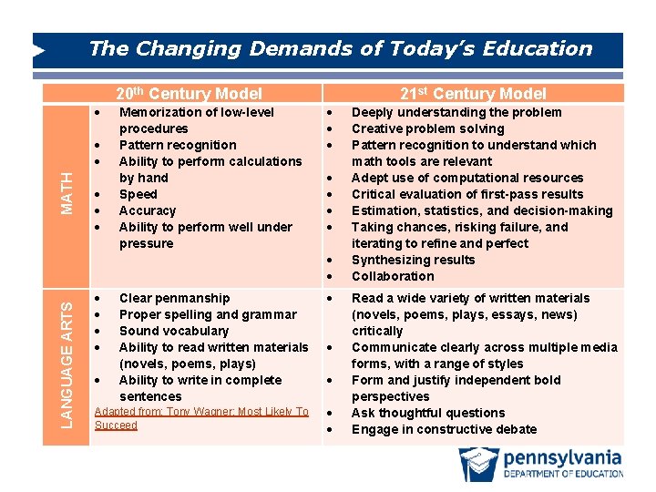 PDE Office for Safe The Changing Demands of Schools Today’s Education PDE Office for