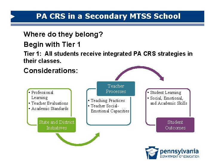 PA CRS in a Secondary MTSS School Where do they belong? Begin with Tier