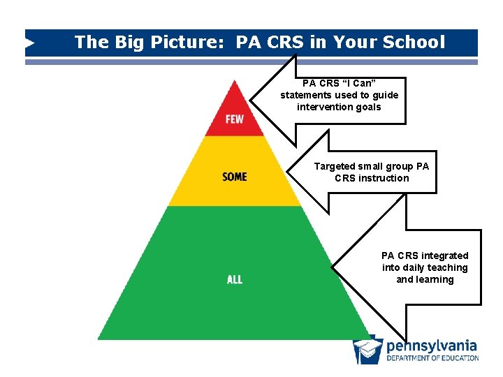 The Big Picture: PA CRS in Your School PA CRS “I Can” statements used