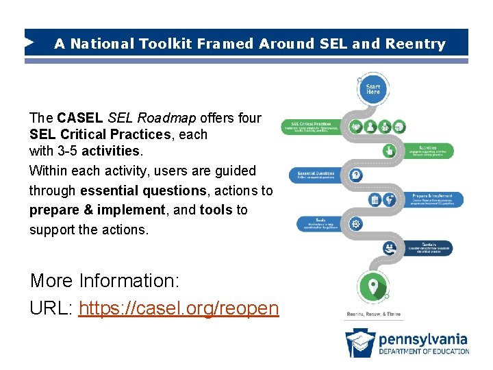 A National Toolkit Framed Around SEL and Reentry The CASEL Roadmap offers four SEL