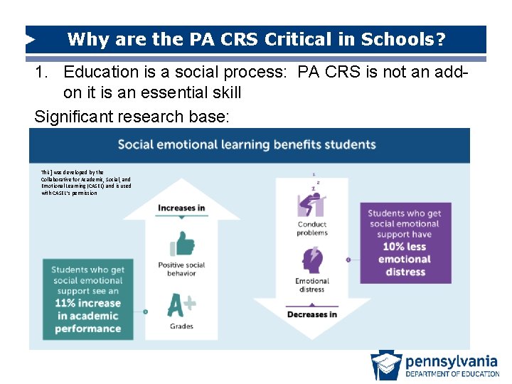 Why are the PA CRS Critical in Schools? 1. Education is a social process: