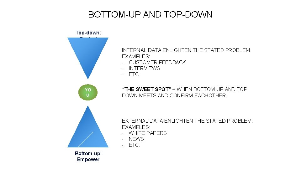 BOTTOM-UP AND TOP-DOWN Top-down: Control INTERNAL DATA ENLIGHTEN THE STATED PROBLEM. EXAMPLES: - CUSTOMER