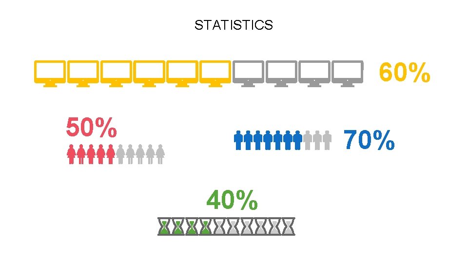 STATISTICS 60% 50% 70% 40% 