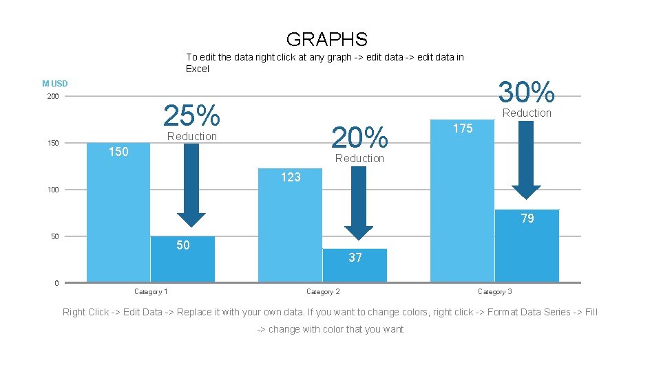 GRAPHS To edit the data right click at any graph -> edit data in