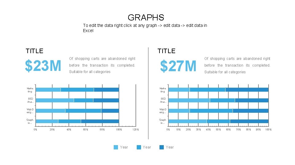 GRAPHS To edit the data right click at any graph -> edit data in