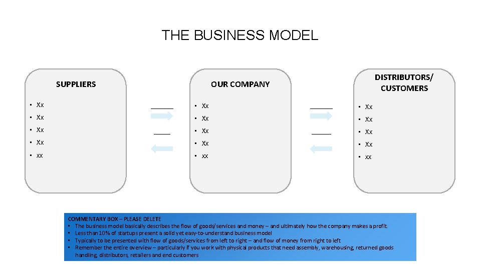 THE BUSINESS MODEL SUPPLIERS • Xx ____ • Xx DISTRIBUTORS/ CUSTOMERS OUR COMPANY •