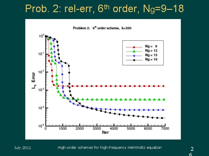 Prob. 2: rel-err, 6 th order, Ng=9– 18 July 2011 High-order schemes for high-frequency