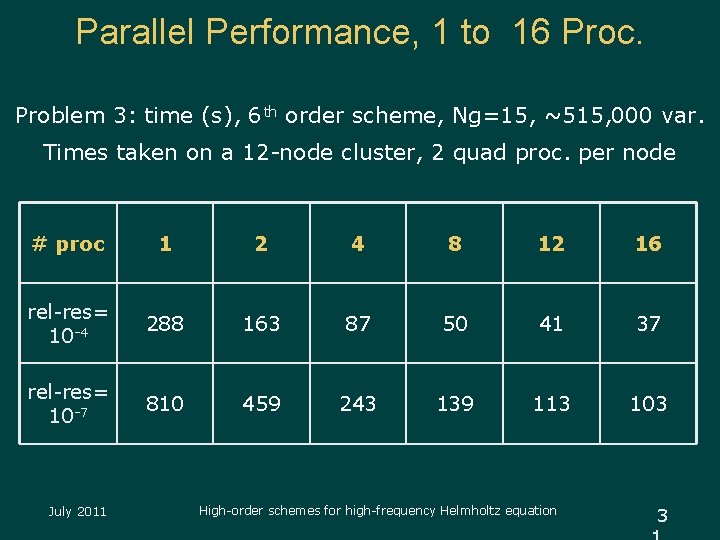 Parallel Performance, 1 to 16 Proc. Problem 3: time (s), 6 th order scheme,