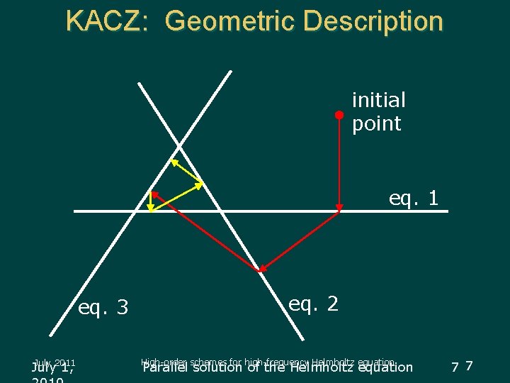 KACZ: Geometric Description initial point eq. 1 eq. 3 July 2011 July 1, eq.