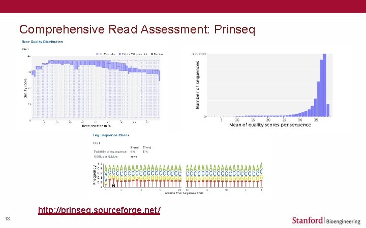 Comprehensive Read Assessment: Prinseq http: //prinseq. sourceforge. net/ 13 