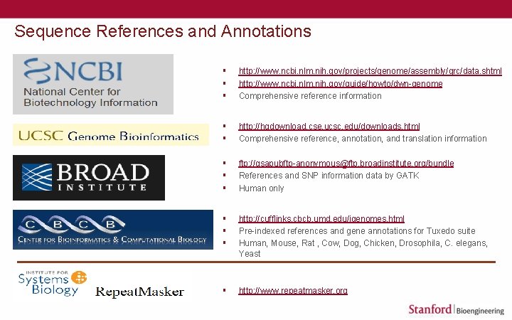 Sequence References and Annotations § § § http: //www. ncbi. nlm. nih. gov/projects/genome/assembly/grc/data. shtml
