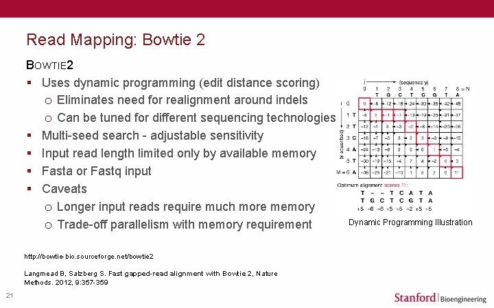 Read Mapping: Bowtie 2 BOWTIE 2 § Uses dynamic programming (edit distance scoring) o