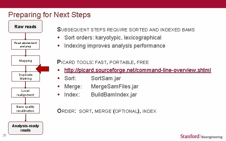 Preparing for Next Steps Raw reads Read assessment and prep Mapping Local realignment PICARD