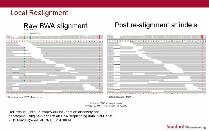 Local Realignment Raw BWA alignment De. Pristo MA, et al. A framework for variation