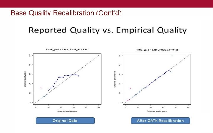 Base Quality Recalibration (Cont’d) 