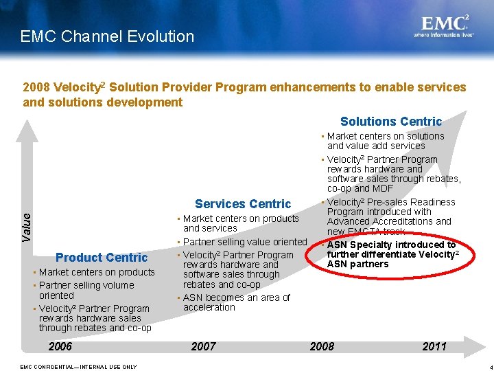 EMC Channel Evolution 2008 Velocity 2 Solution Provider Program enhancements to enable services and EMC Channel Evolution 2008 Velocity 2 Solution Provider Program enhancements to enable services and