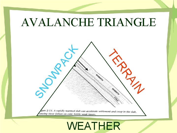 OW SN N AI RR TE PA CK AVALANCHE TRIANGLE WEATHER 