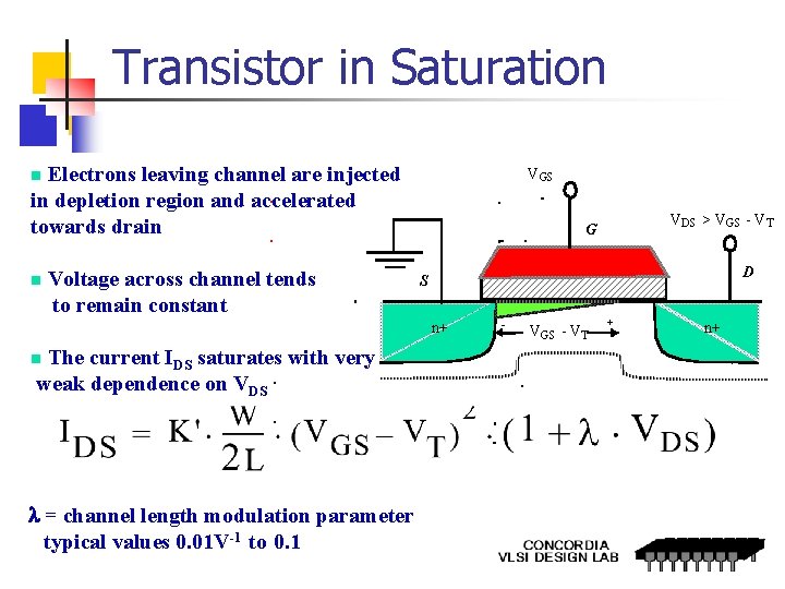 Transistor in Saturation Electrons leaving channel are injected in depletion region and accelerated towards