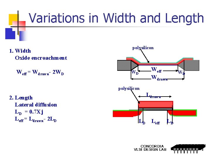 Variations in Width and Length 1. Width Oxide encroachment Weff = Wdrawn- 2 WD