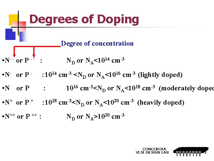 Degrees of Doping Degree of concentration • N- - or P - - :